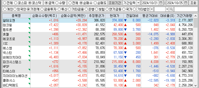 주간 코스닥 기관 순매수