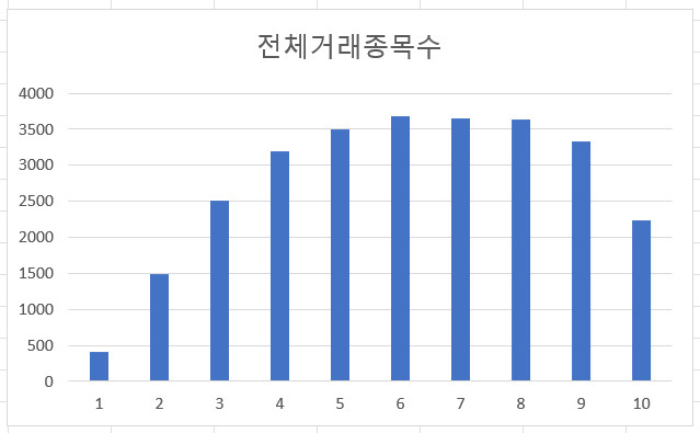 국내 주식 투자 하는데 소형주 투자 안한다고?? (feat. 퀀트)