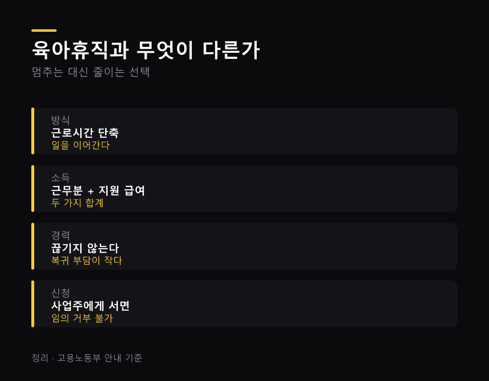 육아휴직과 무엇이 다른가