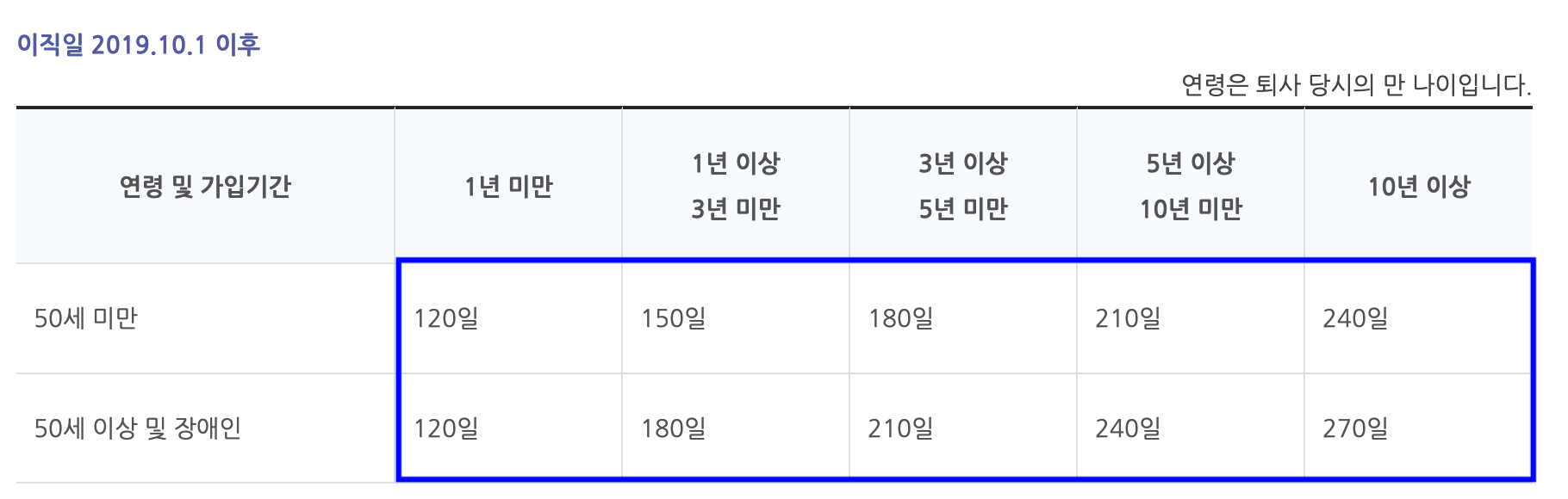 실업급여 신청방법