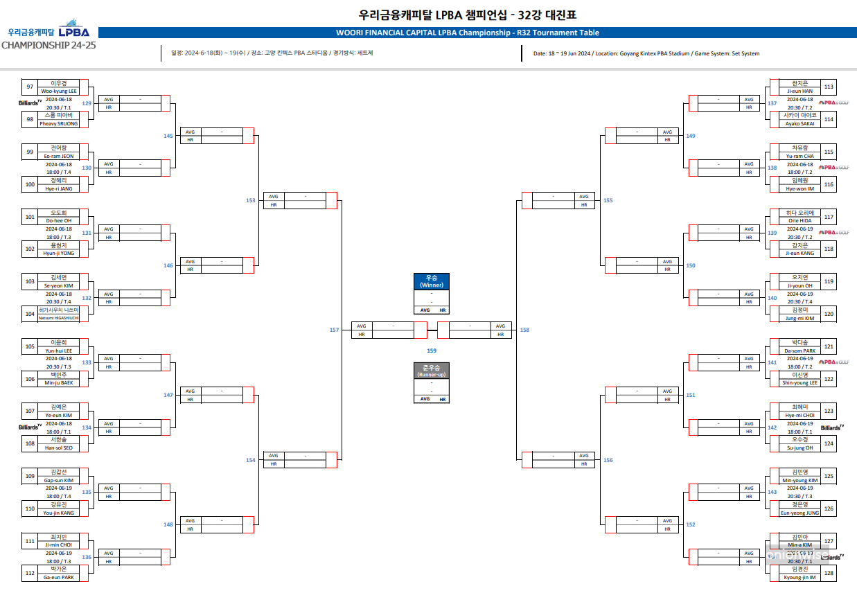 우리금융캐피탈 LPBA 챔피언십 32강 대진표