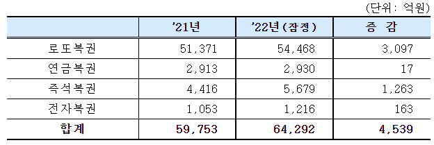 로또복원1등