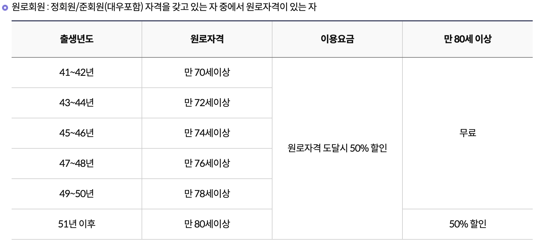 남수원 체력단련장 원로회원