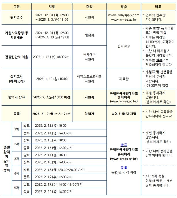 2025학년도 해양대 정시 주요 일정 표 이미지