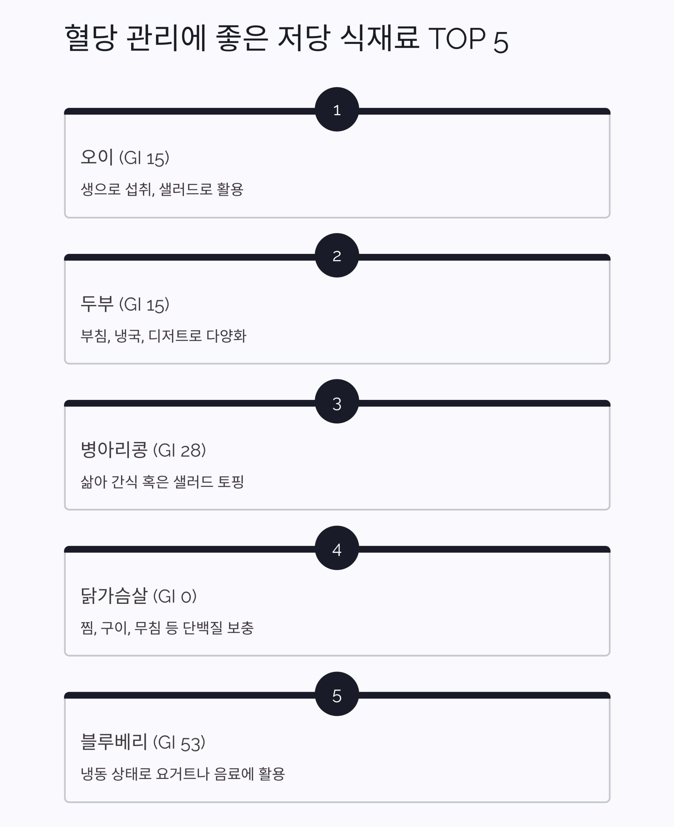 당뇨환자를 위한 여름철 저당 식단 추천 가이드