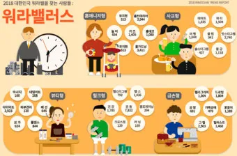 워라밸 뜻과산화수소수 효능 완벽정리_12