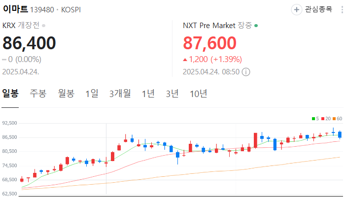 신세계 관련주 대장주 테마주 수혜주 TOP5