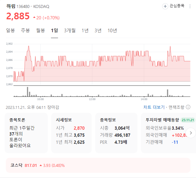 하림 주가