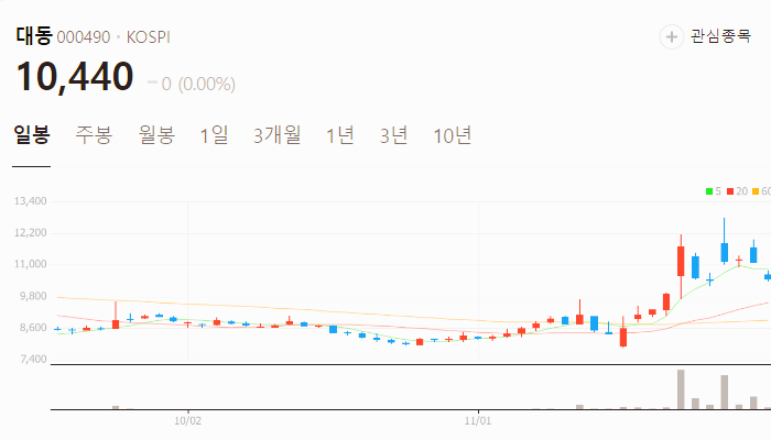 우크라이나 재건 관련주 대장주 주식 TOP10