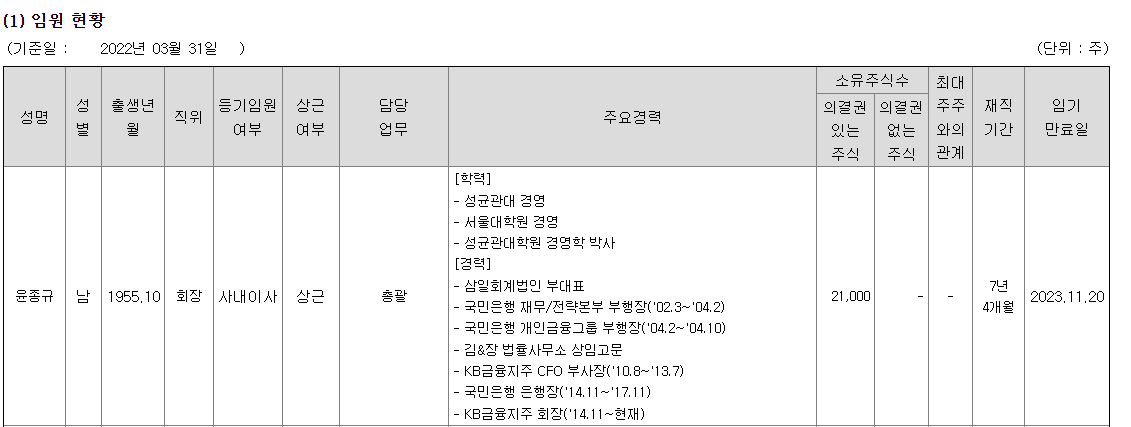 KB금융 임원