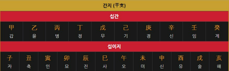 육십간자-표