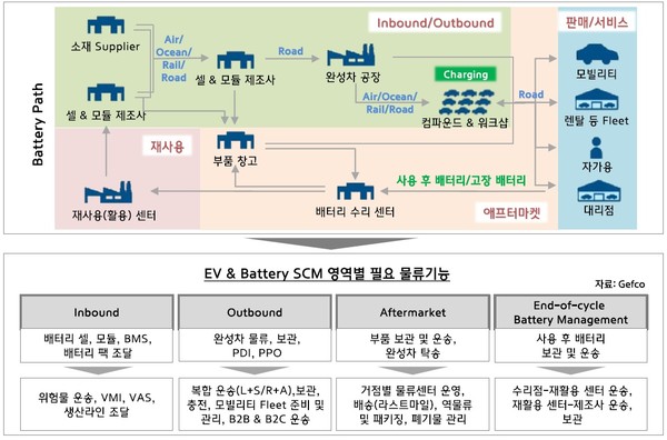 2차전지