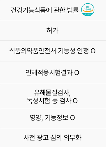 파란통-다이어트-식약처-인증2