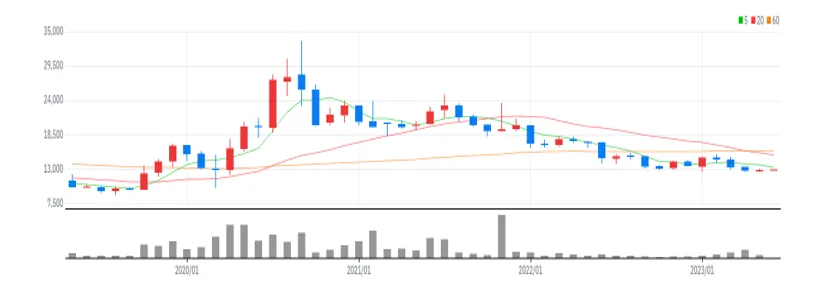 효성ITX 월봉