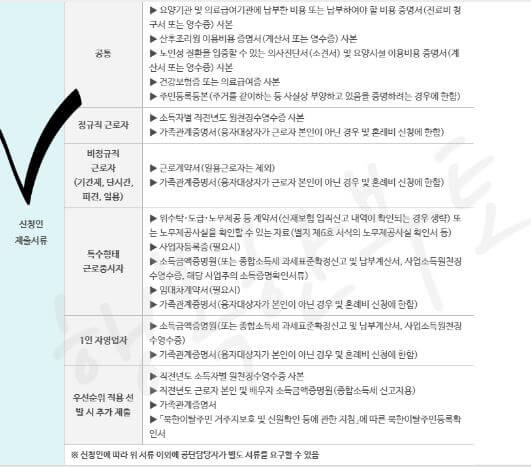 의료비 신청 증빙서류