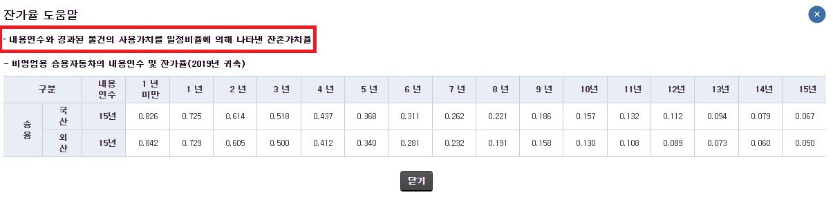 잔가율