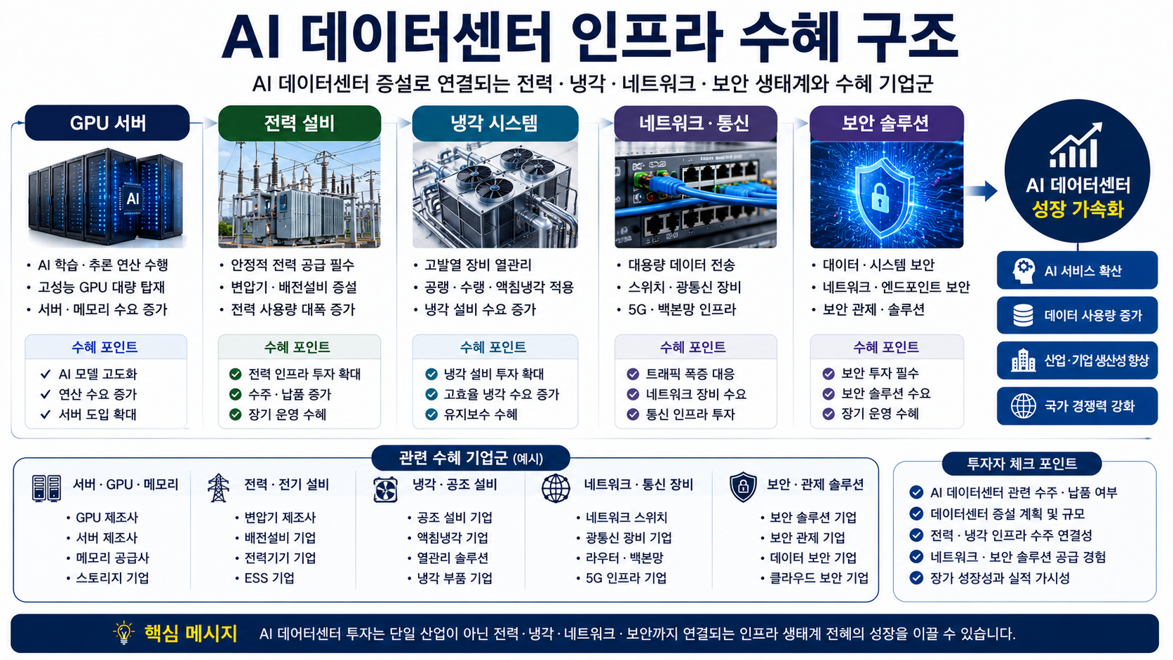 #국민성장펀드 #국민성장펀드수혜주 #AI수혜주 #반도체수혜주 #AI반도체 #데이터센터수혜주 #GPU서버 #반도체장비 #반도체소재 #전력인프라 #정책수혜주 #K자산연구소