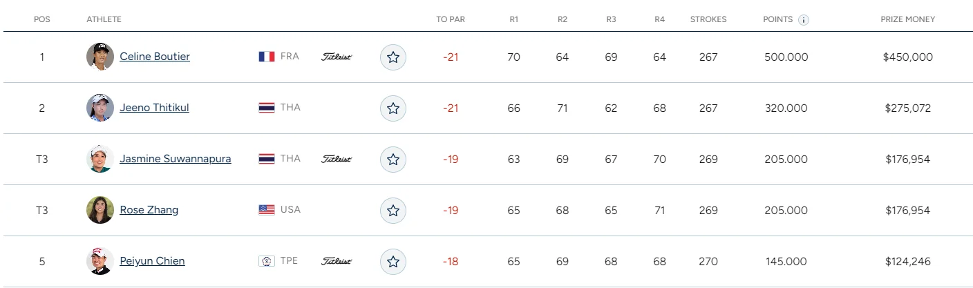 메이뱅크 챔피언십 역대우승자 순위별 우승상금