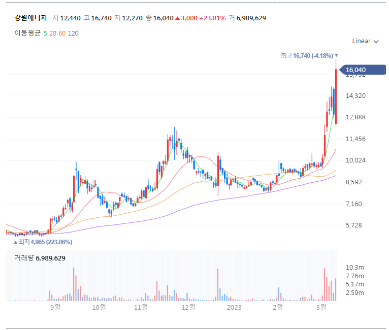 강원에너지 주가
