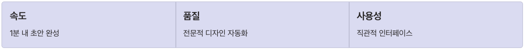 Gamma AI 최종 포인트 정리 이미지