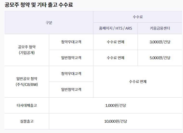 증권사 수수료 비교