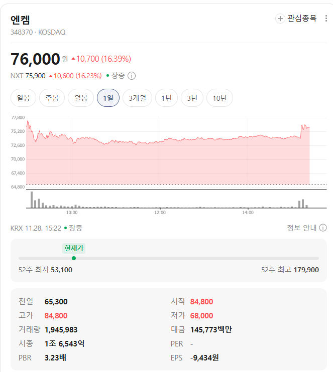 엔켐 시세