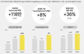 카카오뱅크 계좌 개설방법