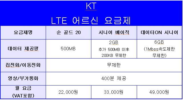 만65세 이상 시니어 요금제