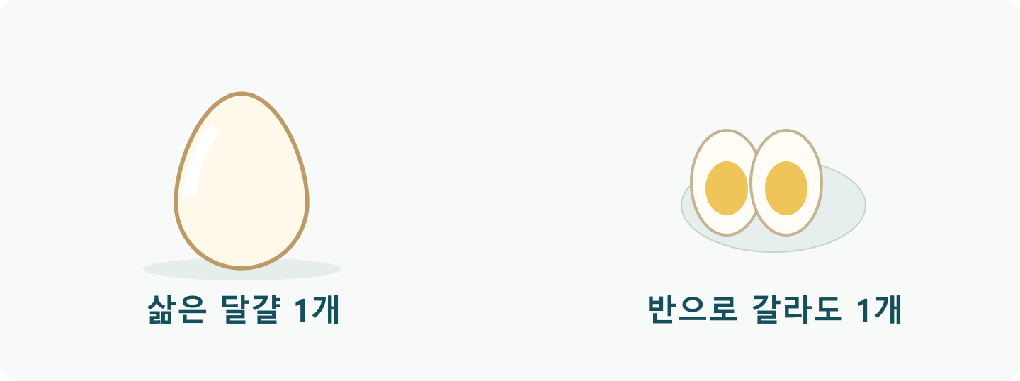 삶은 달걀 한 개와 같은 달걀을 반으로 자른 두 쪽을 나란히 보여주는 분량 그림