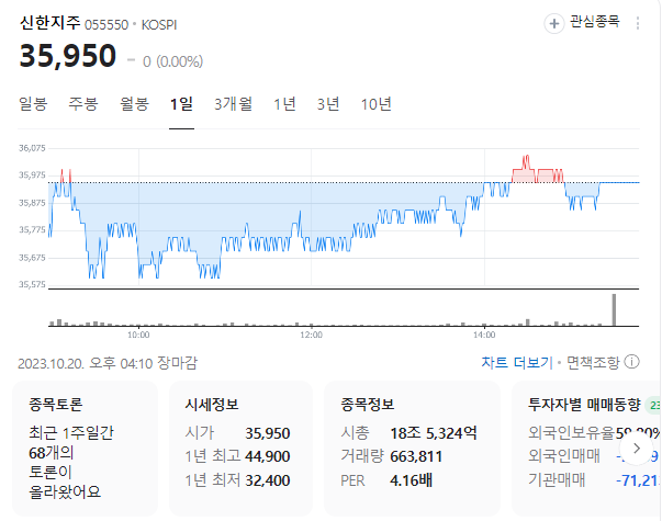 신한지주 주가