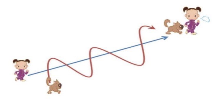 주식시장 전망 예상하는 방법