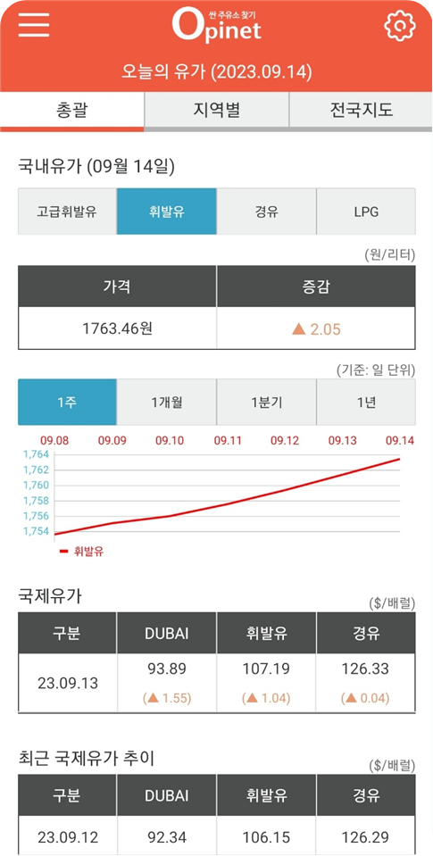 기름값 비교사이트&amp;#44; 기름값 인상 전망 싼곳 바로 조회 