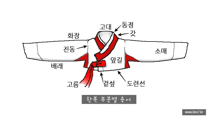 오지랖이 넓다 뜻과 영어 맞춤법 회화 단어 안내집_8