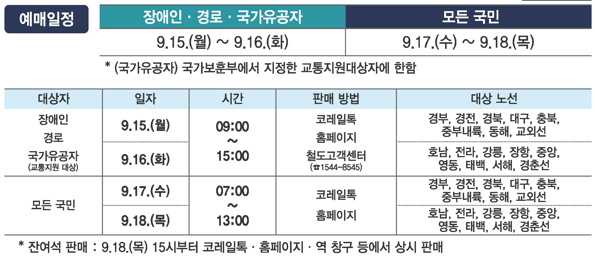 2025년추석기차표예매