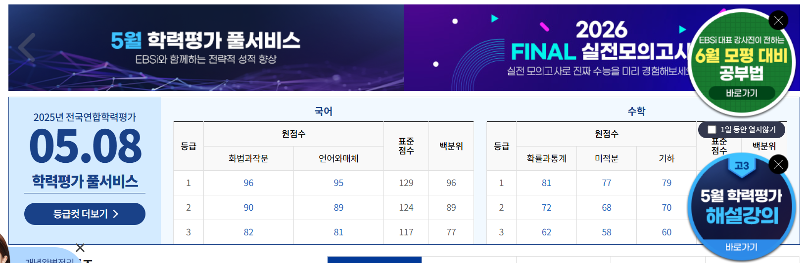 2025년 5월 모의고사 등급컷 총정리|국영수탐 전 과목 분석