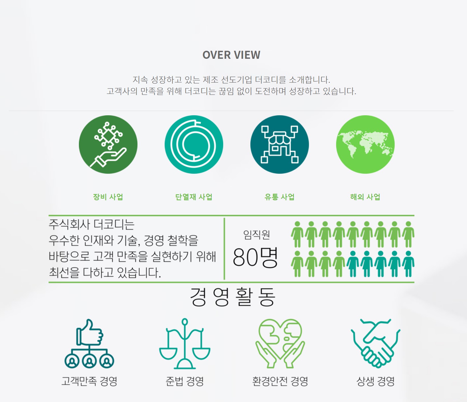 더코디 사업소개
