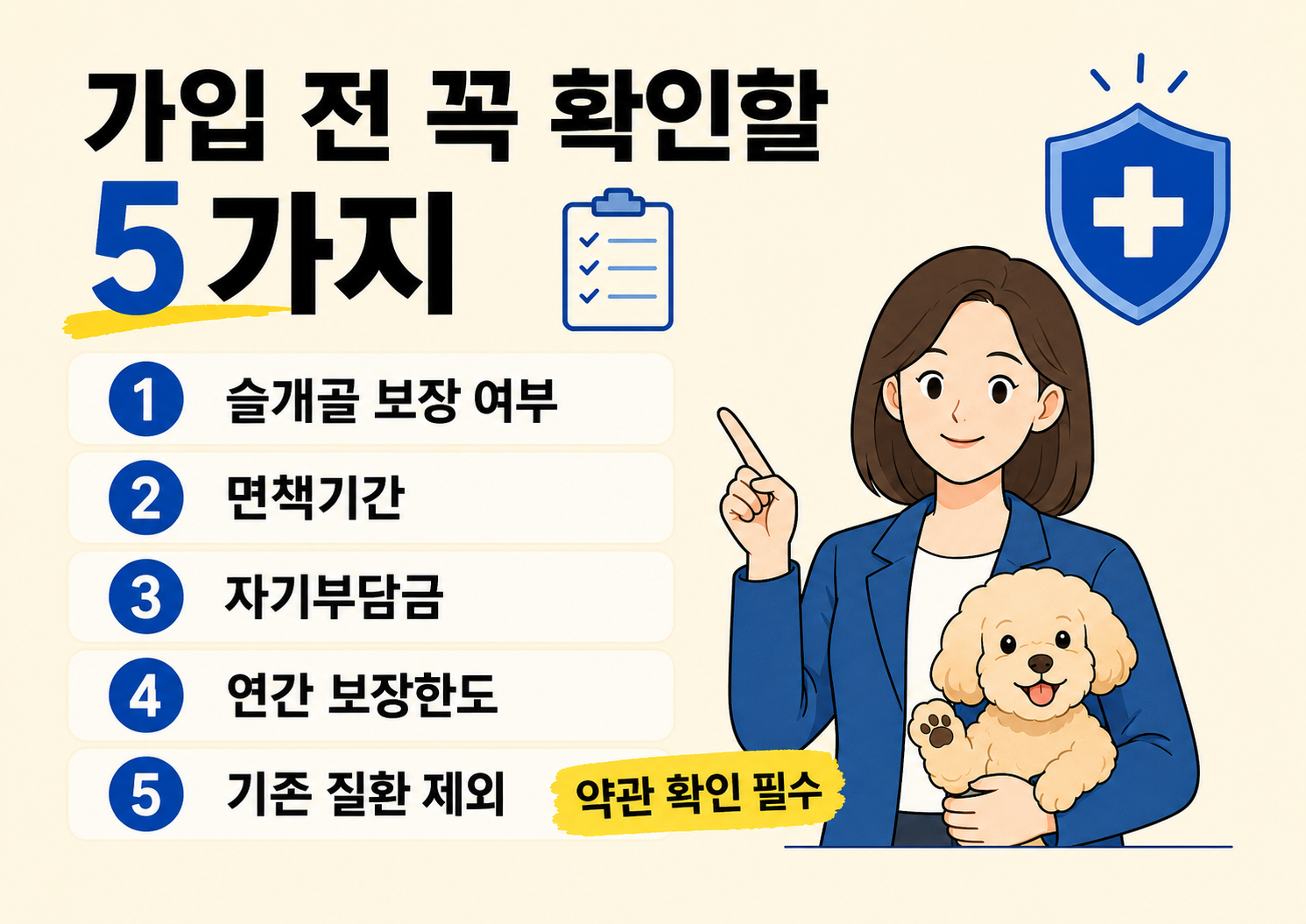 펫보험 가입 전 확인해야 할 슬개골 보장 여부, 면책기간, 자기부담금, 연간 보장한도, 기존 질환 제외 조건을 정리한 체크리스트 이미지