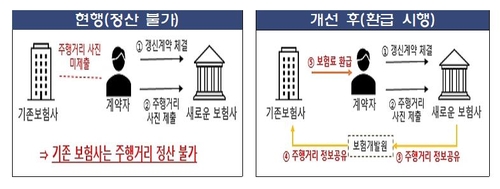 마일리지 환급방법