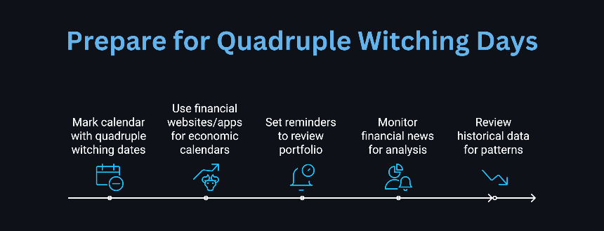 네 마녀의 날(Quadruple Witching Day) – 주식 시장 변동성과 투자 전략 총정리