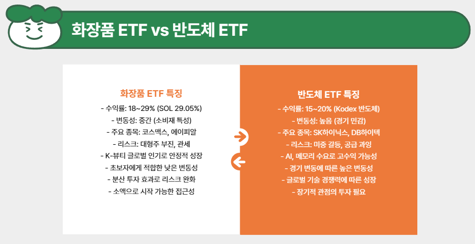 화장품 ETF vs 반도체 ETF
