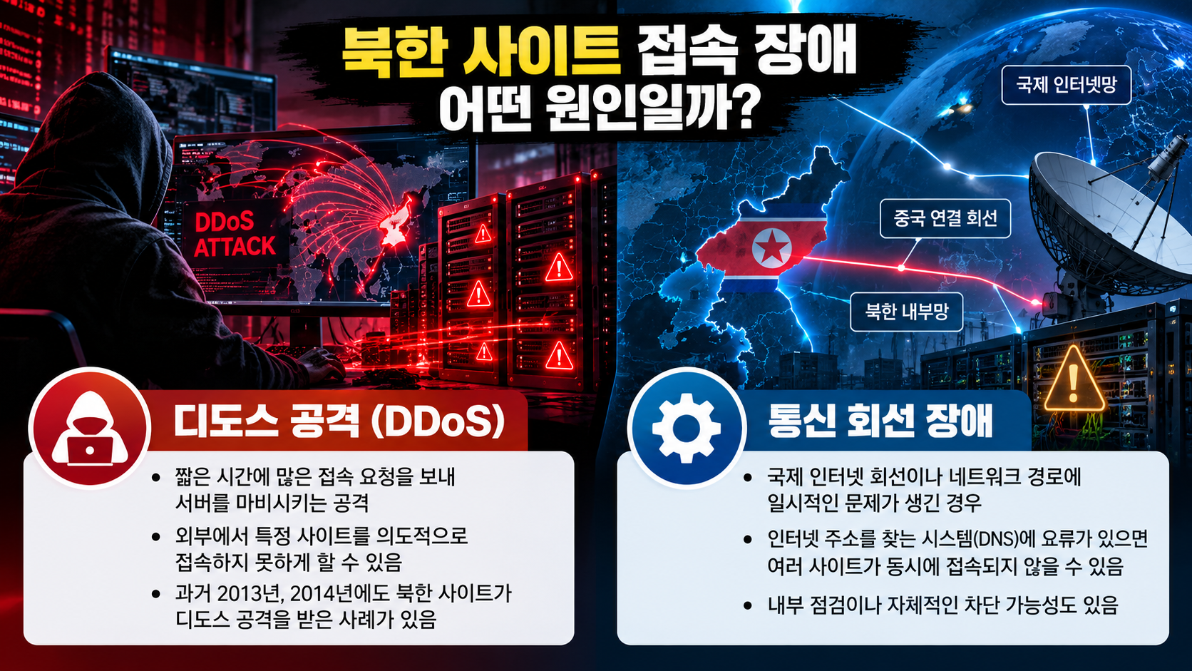 북한 사이트 접속 장애 원인으로 제기된 디도스 공격과 통신 회선 장애 가능성을 비교한 인포그래픽