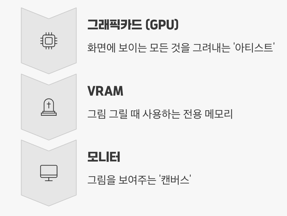 화면을 그리는 &amp;#39;아티스트&amp;#39;와 &amp;#39;캔버스&amp;#39;