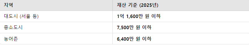 재산 기준