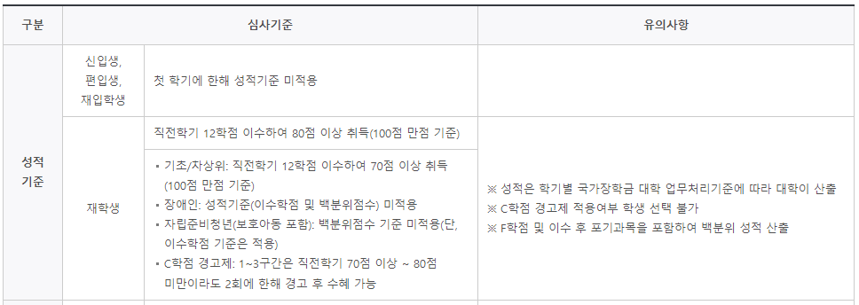 성적기준