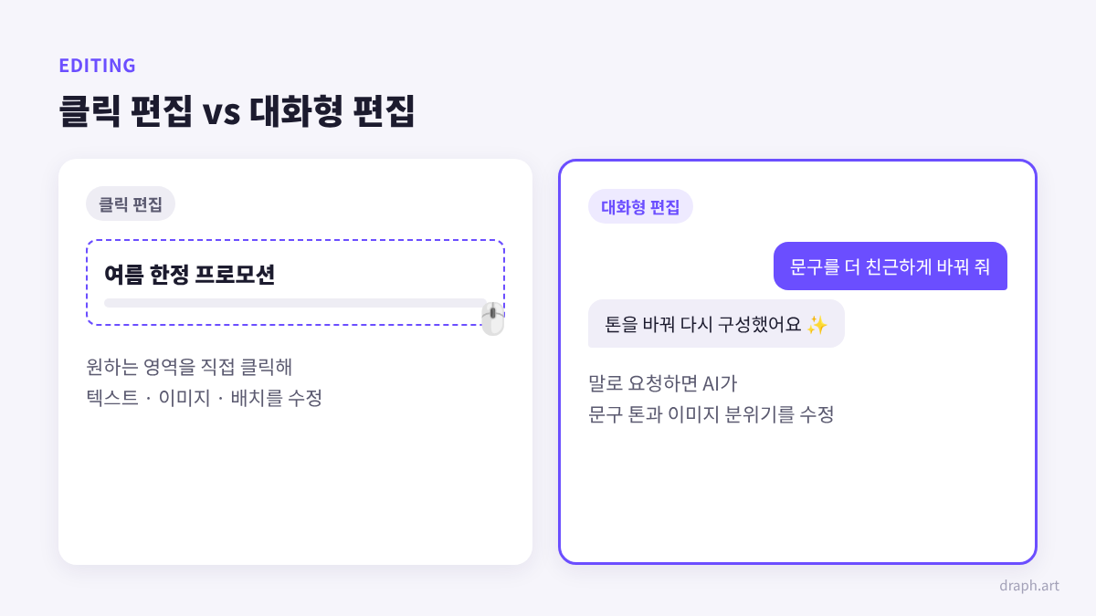 AI 상세페이지 제작 툴 수정 방식 비교 - 클릭 편집과 채팅으로 요청하는 대화형 편집의 차이