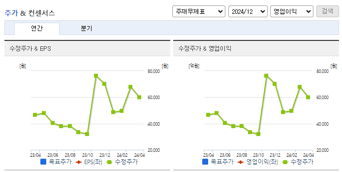 툴젠_컨센서스