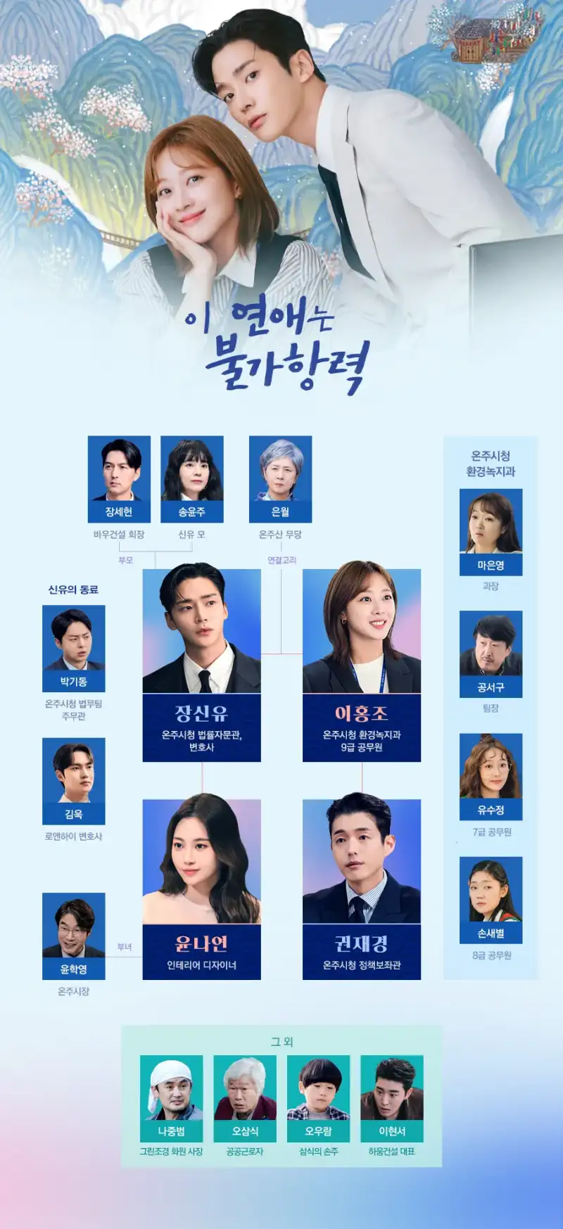 이 연애는 불가항력 주인공과 그 주변인물들의 관계도
