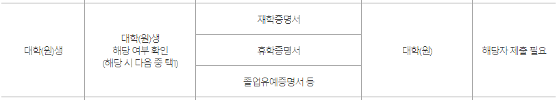 햇살론 유스