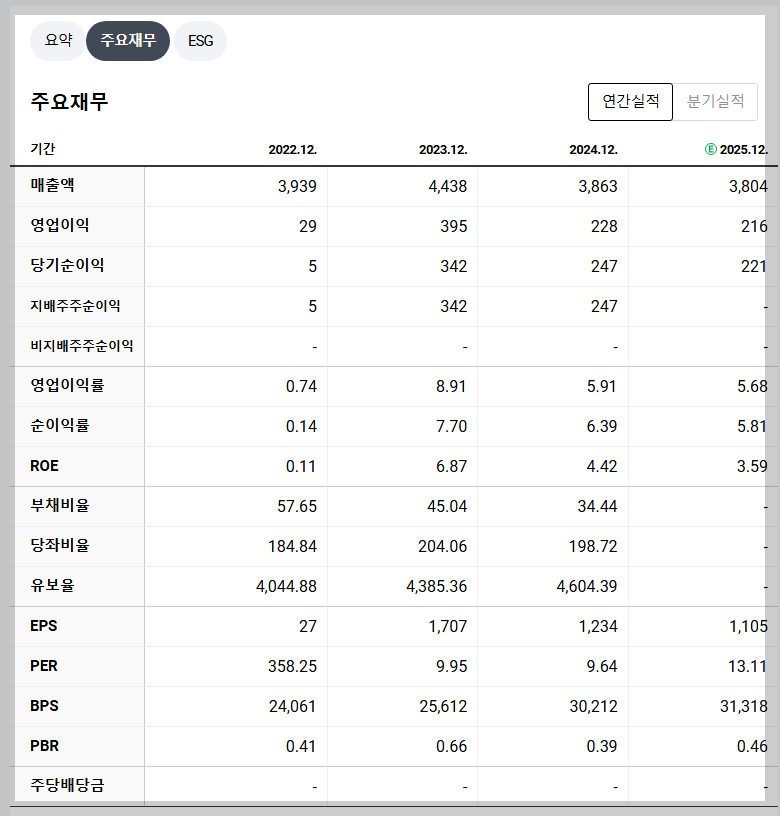 태웅 재무 지표