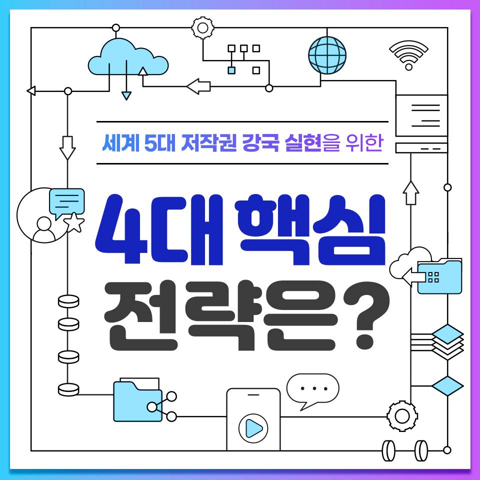 세계 5대 저작권 강국 실현을 위한 4대 전략